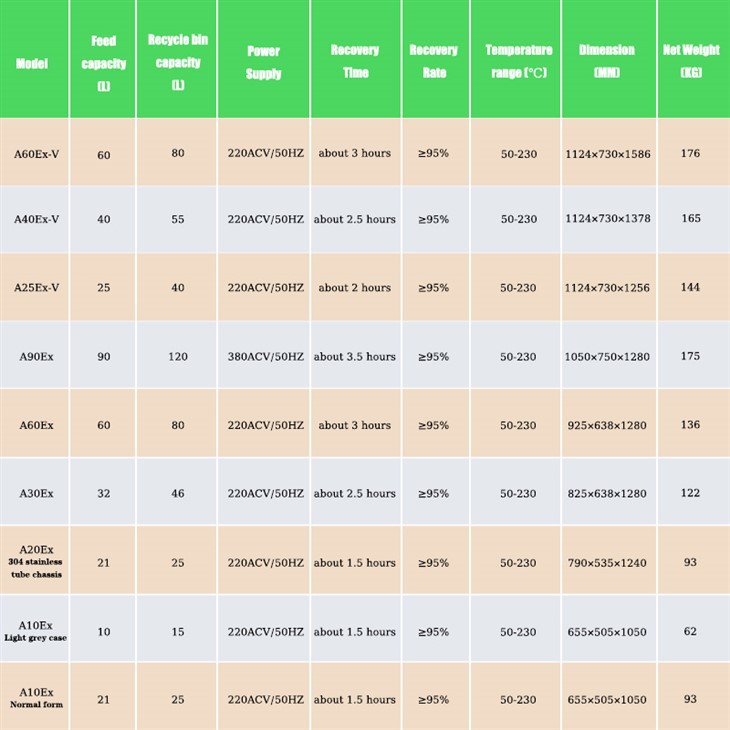 Automatic Modern And Advanced Solvent Recycling Systems