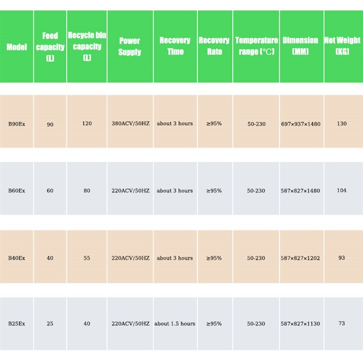 Toluene Solvent Recovery Equipment